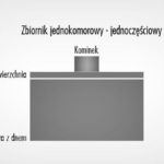 Malownicze lokalizacje ,które co roku przyciągają tłumy turystów z każdej części Polski i nie tylko.